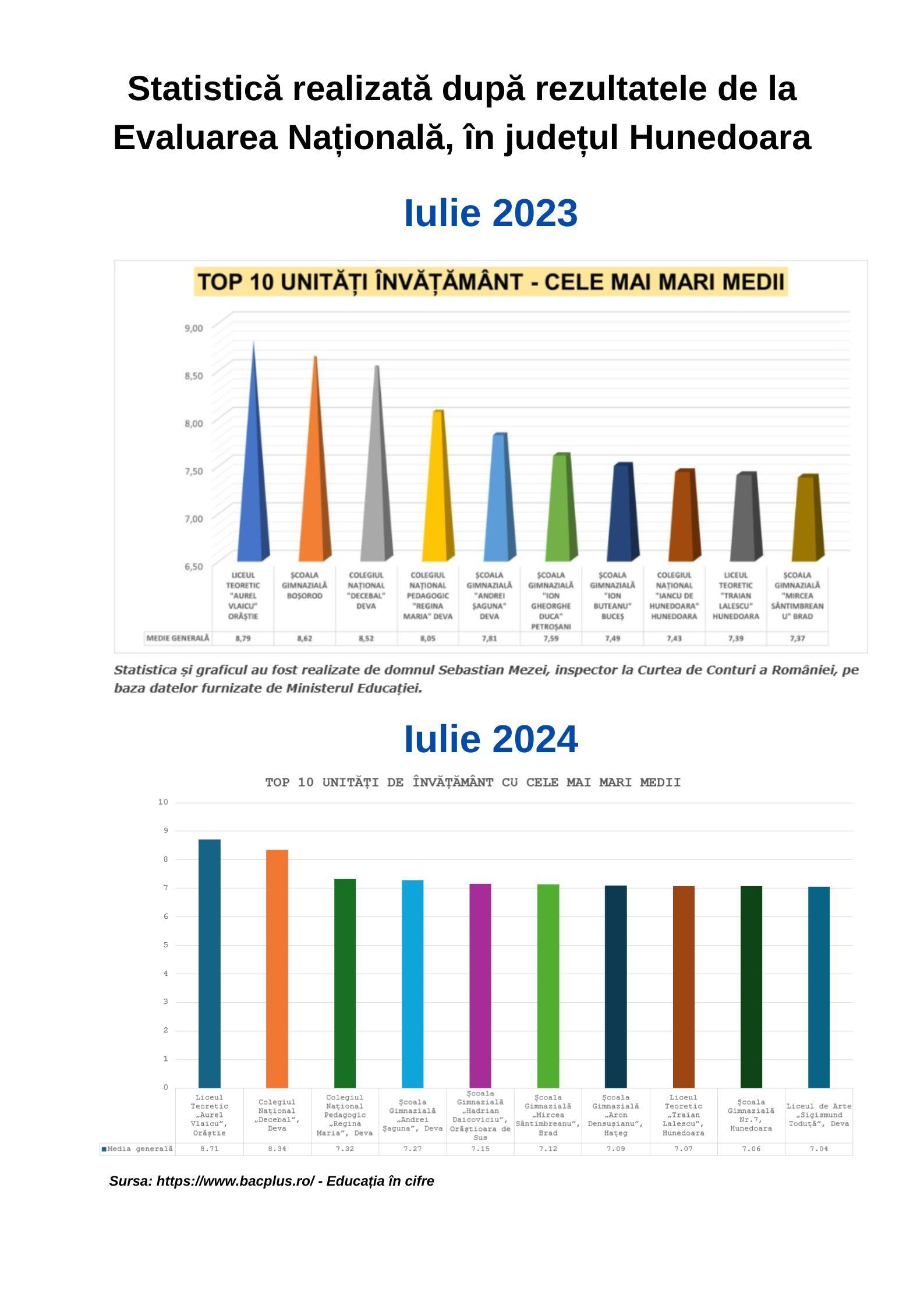 Statistica EN_2023_comparativ cu 2024